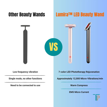 Lumira™ LED Beauty Wand